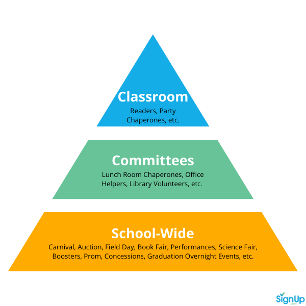 School-wide_SignUps_-_flat_multi-colored_pyramid_-_black_font.png
